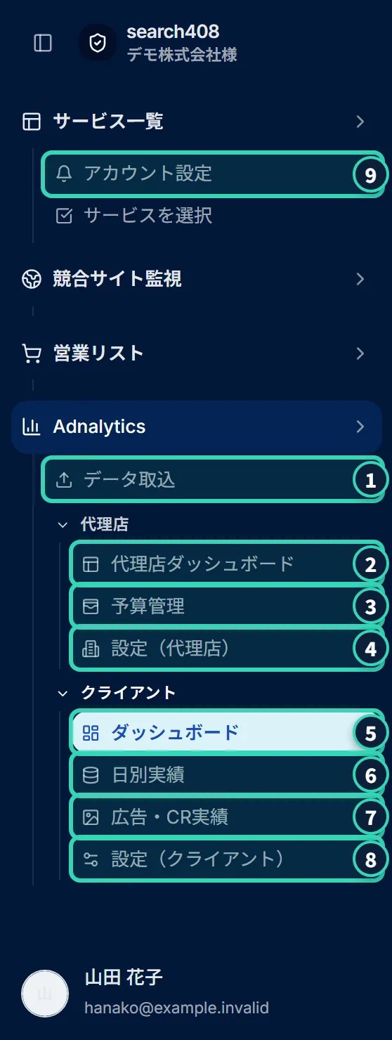 管理者から見た、画面左のサイドメニュー。Adnalyticsの項目に番号が付いている