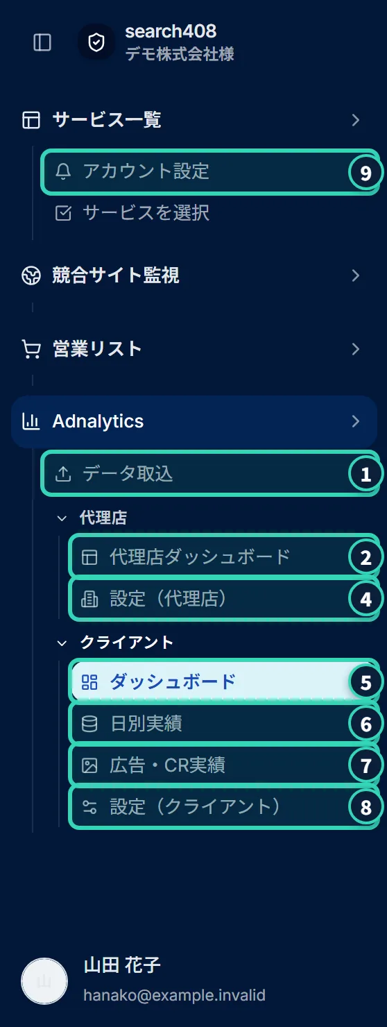 一般ユーザーから見た、画面左のサイドメニュー。「予算管理」が無い