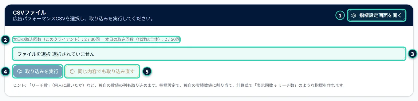 「CSVファイル」のカード。右上に「指標設定画面を開く」のボタン、その下に「本日の取込回数(このクライアント): 2 / 30回」「本日の取込回数(代理店全体): 2 / 50回」、ファイルを選ぶ欄、「取り込みを実行」と「同じ内容でも取り込み直す」のボタン、ヒントの文章がある