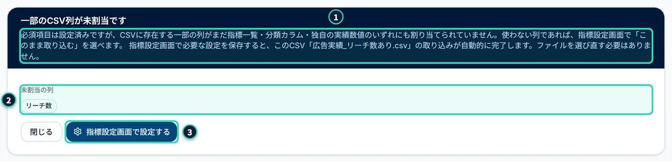「一部のCSV列が未割当です」のカード。必須項目は設定済みだが、一部の列が指標・分類カラム・独自の実績数値のどれにも割り当てられていないという説明と、未割当の列として「リーチ数」が出ている。「閉じる」と「指標設定画面で設定する」のボタンがある