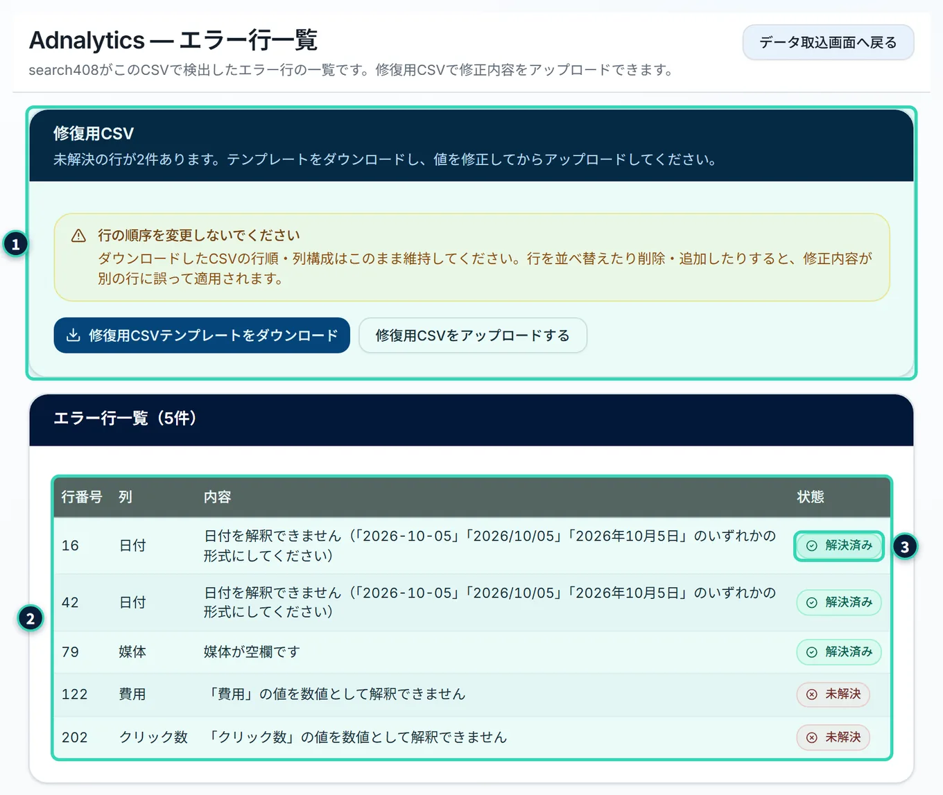 エラー行一覧の画面。上の「修復用CSV」のカードに、未解決の行の件数、「修復用CSVテンプレートをダウンロード」と「修復用CSVをアップロードする」のボタンがある。下の「エラー行一覧(5件)」のカードの表に、行番号・列・内容・状態が並び、状態は「解決済み」と「未解決」がある