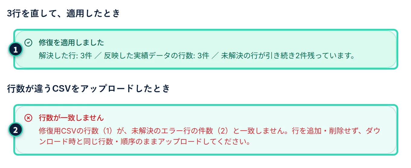 修復用CSVをアップロードした結果の2つの例。上は、緑の枠に「修復を適用しました」と、解決した行の数・反映した実績データの行数・未解決の行の数が出ている。下は、赤の枠に「行数が一致しません」と、修復用CSVの行数が未解決のエラー行の件数と合わないという説明が出ている