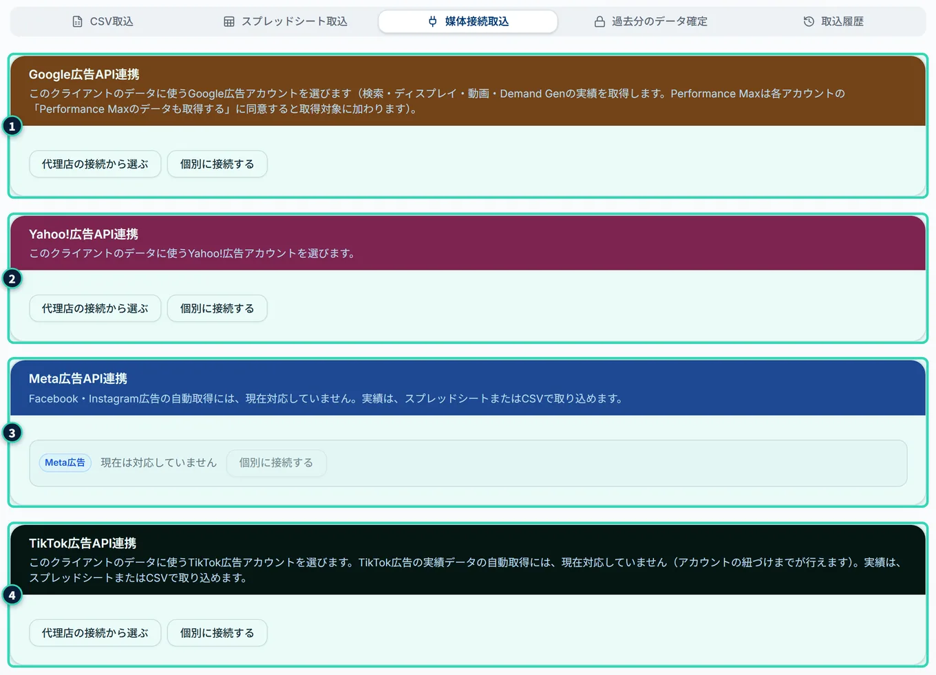 データ取込の「媒体接続取込」タブの全体。Google広告API連携、Yahoo!広告API連携、Meta広告API連携、TikTok広告API連携の4つのカードが縦に並び、Google・Yahoo!・TikTokのカードには「代理店の接続から選ぶ」「個別に接続する」のボタンがある