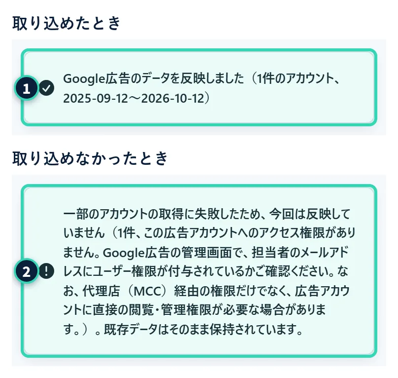 「今すぐ同期」を押したあとに出る通知の2つの例。上は、緑の通知で、「Google広告のデータを反映しました(1件のアカウント、取り込んだ期間)」と出ている。下は、赤の通知で、「一部のアカウントの取得に失敗したため、今回は反映していません」と、失敗の理由、「既存データはそのまま保持されています。」が出ている