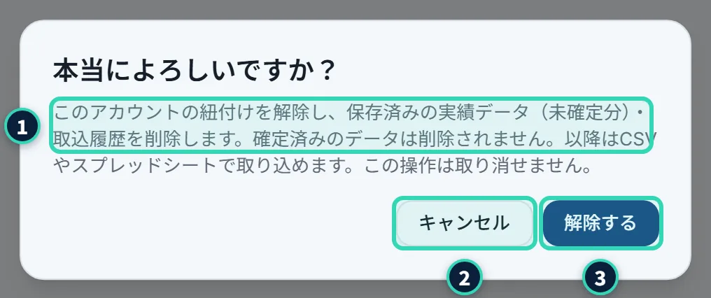 「本当によろしいですか?」の確認のダイアログ(2段階目)。このアカウントの紐付けを解除し、保存済みの実績データ(未確定分)・取込履歴を削除すること、確定済みのデータは削除されないこと、以降はCSVやスプレッドシートで取り込めること、取り消せないことが書かれ、「キャンセル」と「解除する」のボタンがある