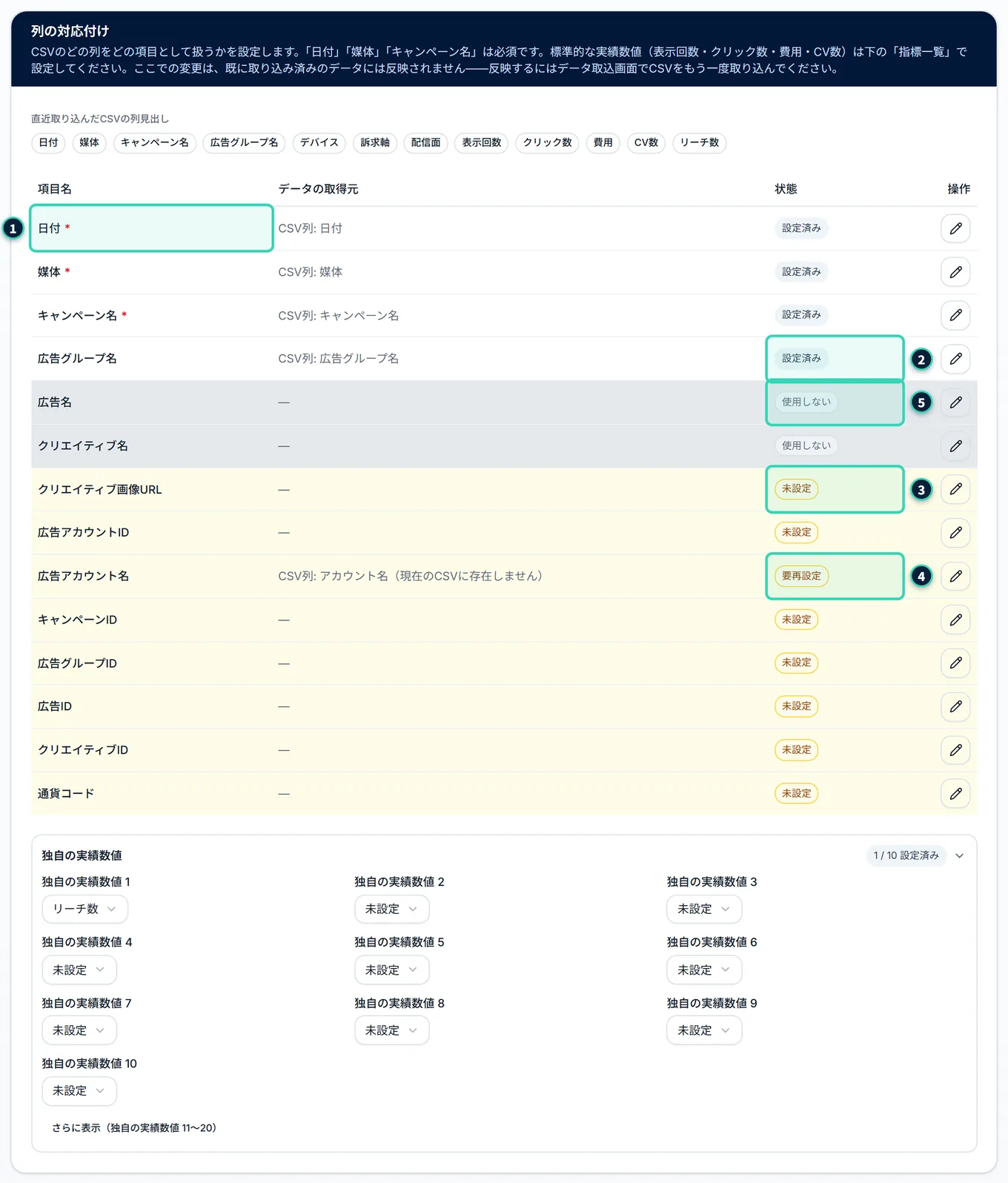 指標設定のタブの「列の対応付け」のカード。上に、直近に取り込んだCSVの列の見出しが並び、その下の表に、日付・媒体・キャンペーン名(赤い*つきの必須の3項目)、広告グループ名、広告名、クリエイティブ名、クリエイティブ画像URL、広告アカウントID、広告アカウント名、キャンペーンID、広告グループID、広告ID、クリエイティブID、通貨コードの14項目が、項目名・データの取得元・状態・操作(鉛筆)の列で並ぶ。状態には、「設定済み」「未設定」「要再設定」「使用しない」のバッジが出ている