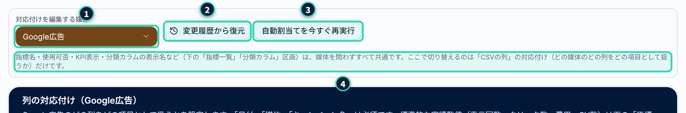 指標設定のタブの、媒体の切り替えの部分。「対応付けを編集する媒体」のプルダウンが「Google広告」になっている。その右に、「変更履歴から復元」と「自動割当てを今すぐ再実行」のボタンがある。下の説明に、「指標名・使用可否・KPI表示・分類カラムの表示名など…は、媒体を問わずすべて共通です。ここで切り替えるのは「CSVの列」の対応付け…だけです。」と書かれている。その下の「列の対応付け(Google広告)」のカードの見出しが見えている