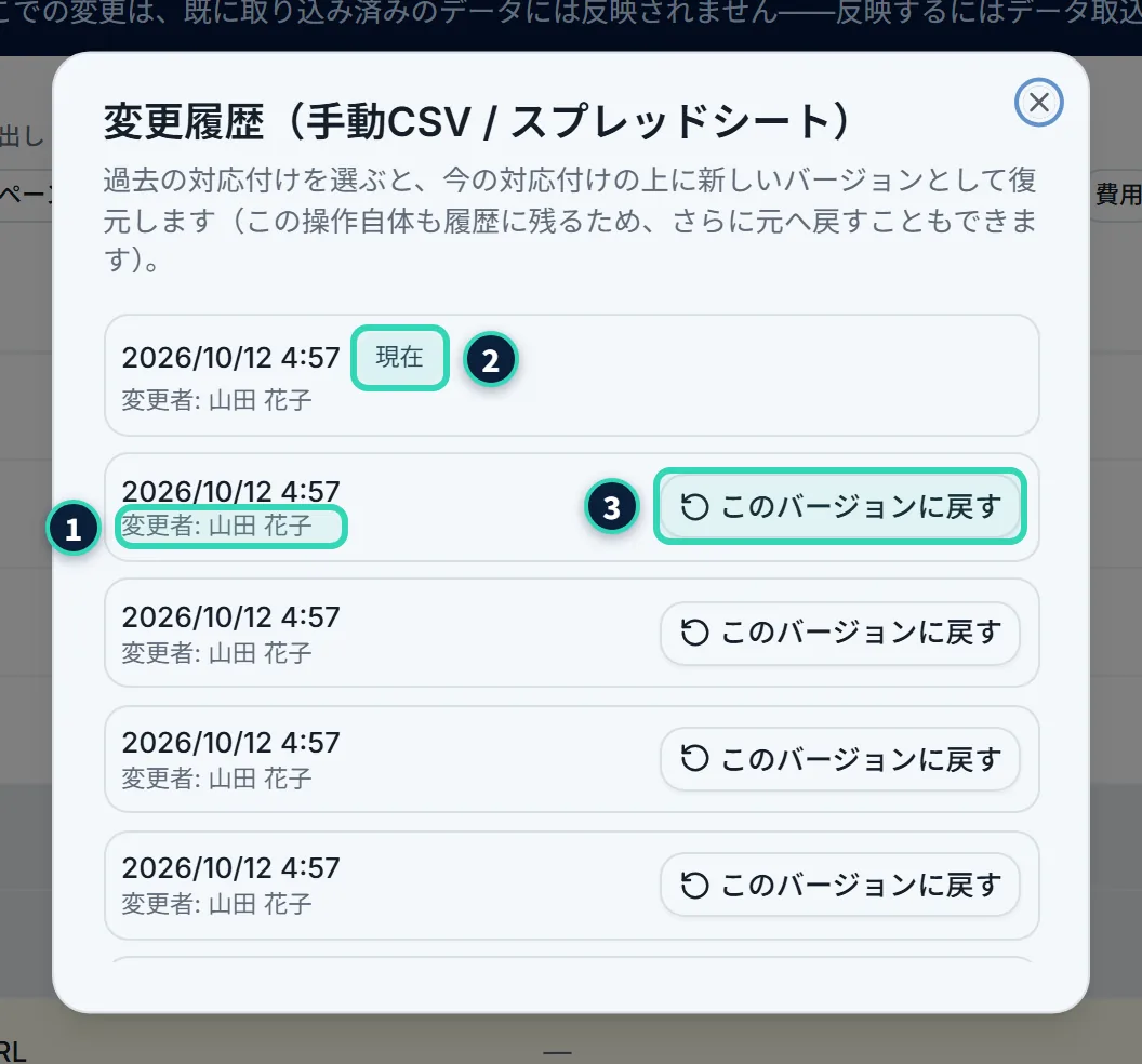 「変更履歴(手動CSV / スプレッドシート)」の画面。「過去の対応付けを選ぶと、今の対応付けの上に新しいバージョンとして復元します(この操作自体も履歴に残るため、さらに元へ戻すこともできます)。」という説明と、日時・変更者の行が並ぶ。いちばん上の行には「現在」のバッジがあり、その下の行には「このバージョンに戻す」のボタンがある