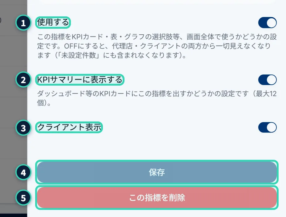 「指標を編集」の画面(CPA、下半分)。「使用する」「KPIサマリーに表示する」「クライアント表示」の3つのスイッチと、それぞれの説明、いちばん下に「保存」と、赤い「この指標を削除」のボタンがある