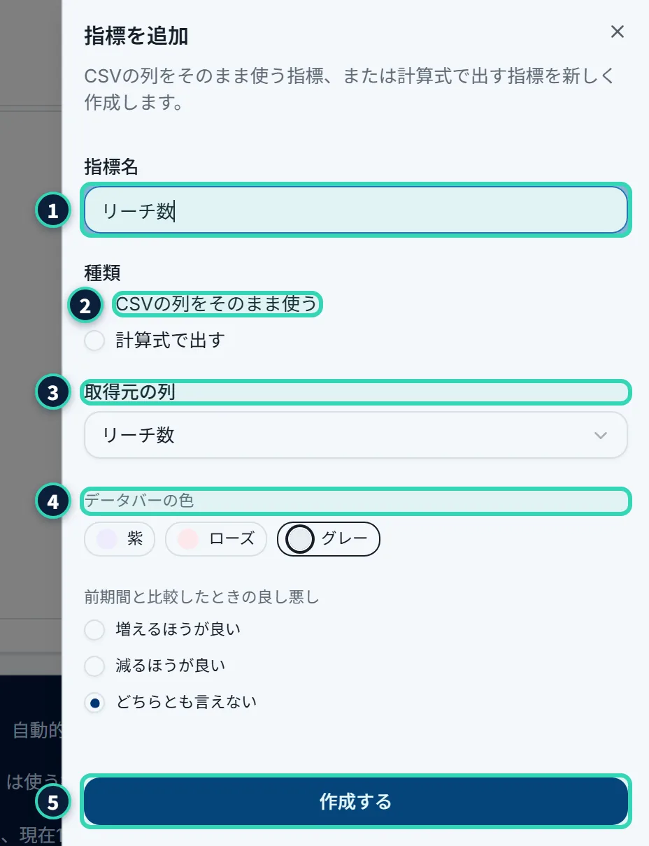 「指標を追加」の画面(右から出る)。指標名に「リーチ数」、種類は「CSVの列をそのまま使う」を選び、「取得元の列」のプルダウンに「リーチ数」が出ている。その下に、データバーの色(紫・ローズ・グレー)と、前期間と比較したときの良し悪し(増えるほうが良い・減るほうが良い・どちらとも言えない)の選択、「作成する」のボタンがある