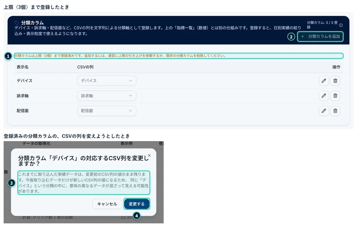 分類カラムの2つの場面。上は、3つ登録したあとの「分類カラム」のカードで、「分類カラム: 3 / 3 登録」と、「分類カラムは上限(3個)まで登録済みです。追加するには、運営に上限の引き上げを依頼するか、既存の分類カラムを削除してください。」の案内が出て、「分類カラムを追加」が押せなくなっている。下は、登録済みの分類カラム「デバイス」のCSVの列を別の列に変えようとしたときの確認の画面で、「これまでに取り込んだ実績データは、変更前のCSV列の値のまま残ります。」などの説明と、「キャンセル」「変更する」のボタンがある