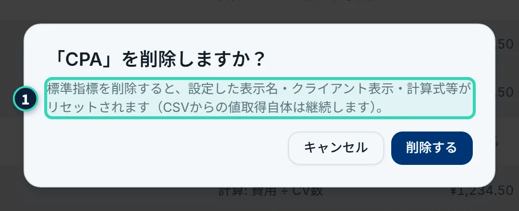 確認の画面。「「CPA」を削除しますか?」という見出しと、「標準指標を削除すると、設定した表示名・クライアント表示・計算式等がリセットされます(CSVからの値取得自体は継続します)。」という説明、「キャンセル」と「削除する」のボタンがある