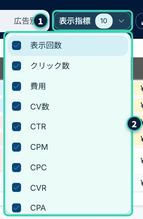 「表示指標」のボタンを押して開いた、指標のチェックの一覧。表示回数・クリック数・費用・CV数・CTR・CPM・CPC・CVR・CPA・ROASが、チェック済みで並ぶ