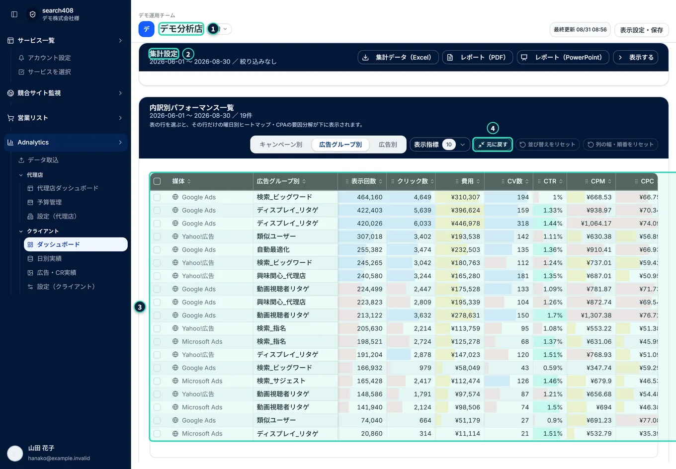 内訳別パフォーマンス一覧を画面いっぱいに表示した状態。上にヘッダー(クライアント名・最終更新・表示設定・保存)、その下に畳まれた「集計設定」、その下に、画面の残りいっぱいに広がった表がある。表の右上に「元に戻す」のボタンがある