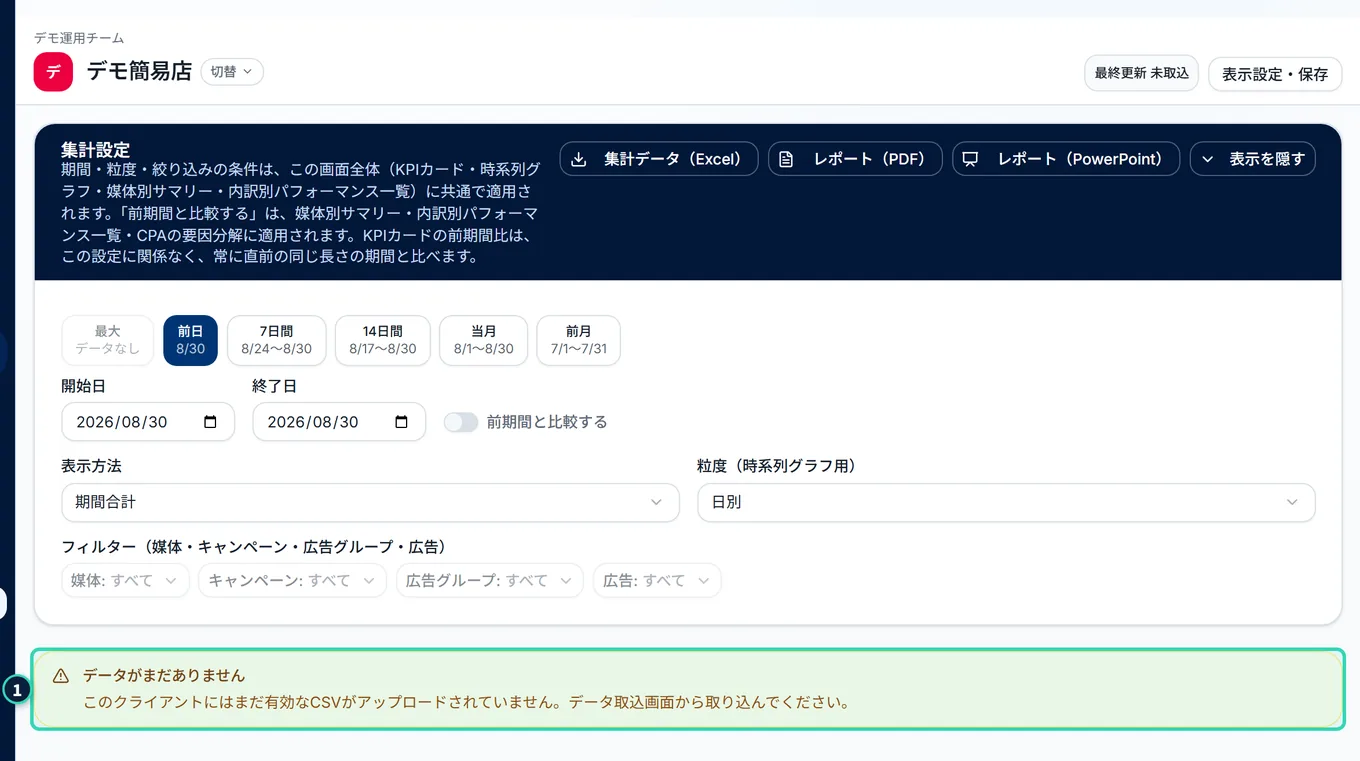 データがまだ取り込まれていないクライアントのダッシュボード。集計設定の下に、黄色い枠で「データがまだありません」「このクライアントにはまだ有効なCSVがアップロードされていません。データ取込画面から取り込んでください。」と出ている。KPIカードやグラフの区画は出ない