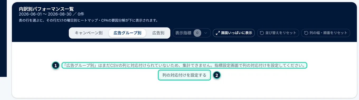 内訳別パフォーマンス一覧の「広告グループ別」のタブ。表の代わりに、「「広告グループ別」はまだCSVの列と対応付けられていないため、集計できません。指標設定画面で列の対応付けを設定してください。」という案内と、「列の対応付けを設定する」のボタンが出ている