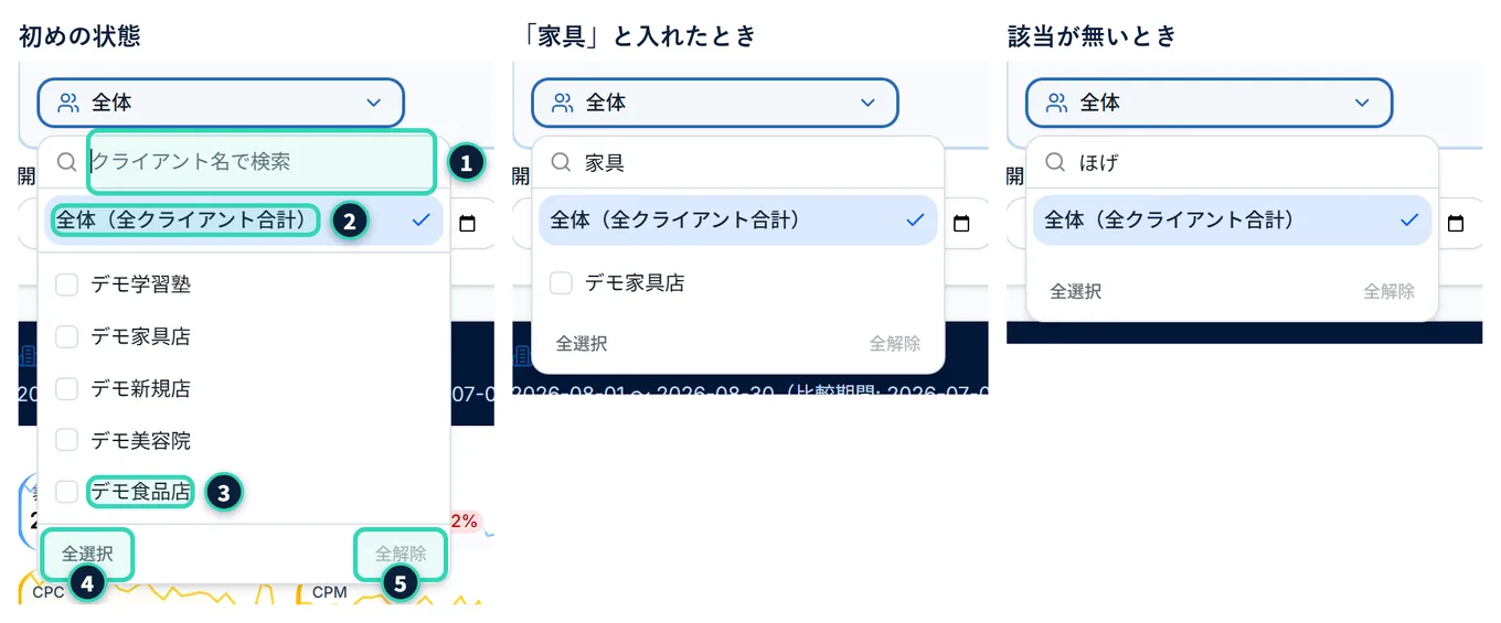 クライアント選択のポップオーバーの3つの状態。左は、開いた直後で、検索欄、「全体(全クライアント合計)」(チェック付き)、クライアントの一覧、下に「全選択」「全解除」がある。中央は、検索欄に「家具」と入れて、一覧が絞られた状態。右は、該当するものが無く、「該当するクライアントがありません」と出た状態