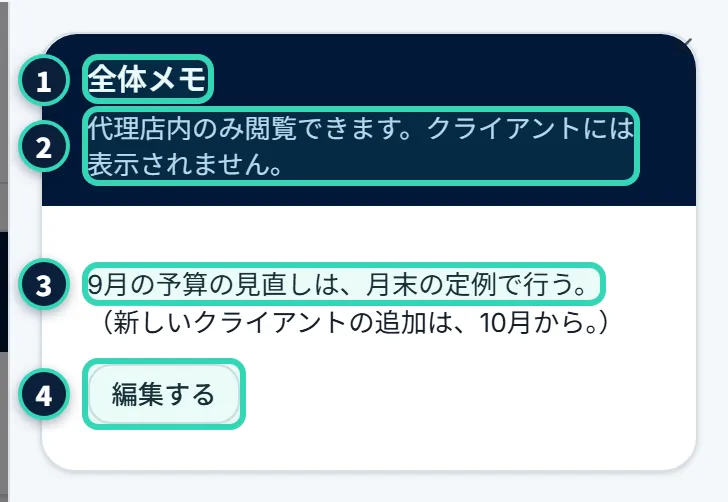 画面の右から開いた「全体メモ」のパネル。題「全体メモ」、説明「代理店内のみ閲覧できます。クライアントには表示されません。」、書かれたメモの文、「編集する」ボタン