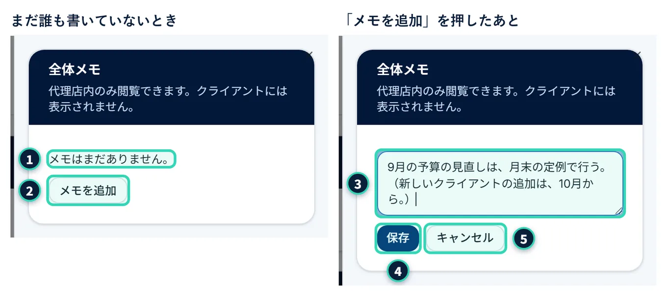 全体メモのパネルの2つの状態。左は、まだメモが無い状態で、「メモはまだありません。」と、「メモを追加」ボタンが出ている。右は、「メモを追加」を押したあとで、入力欄にメモの文を入れた状態。入力欄の下に、「保存」「キャンセル」のボタンがある