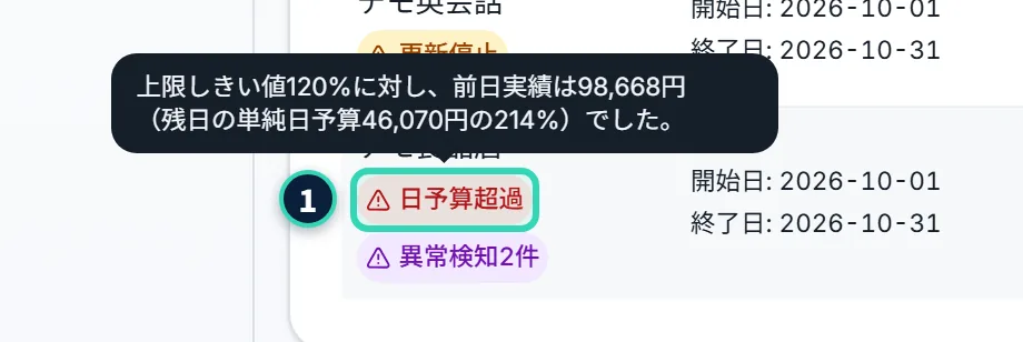 日予算超過の吹き出し
