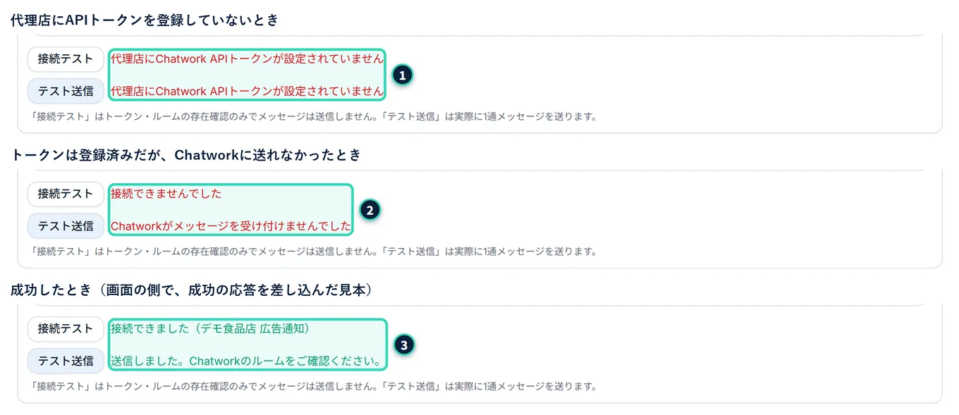 「接続テスト」「テスト送信」を押したあとの3つの結果。1つ目は、どちらも赤い文字で「代理店にChatwork APIトークンが設定されていません」。2つ目は、「接続テスト」が「接続できませんでした」、「テスト送信」が「Chatworkがメッセージを受け付けませんでした」。3つ目は、緑の文字で「接続できました(ルーム名)」と「送信しました。Chatworkのルームをご確認ください。」