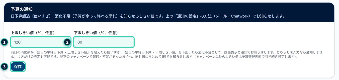 カード「予算の通知」。説明、上限しきい値(%、任意)に120、下限しきい値(%、任意)に80、しきい値の判定の説明文、「保存」ボタン