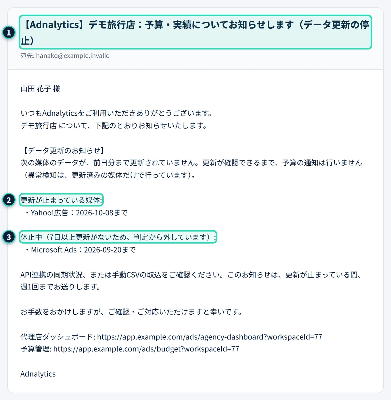 データ更新のお知らせの通知メール(デモ旅行店)。件名の最後に「データ更新の停止」。本文の【データ更新のお知らせ】に、更新が止まっている媒体と最後の日付、休止中の媒体、同期状況やCSVの取込を確認する案内、週1回までお送りする旨が書かれている