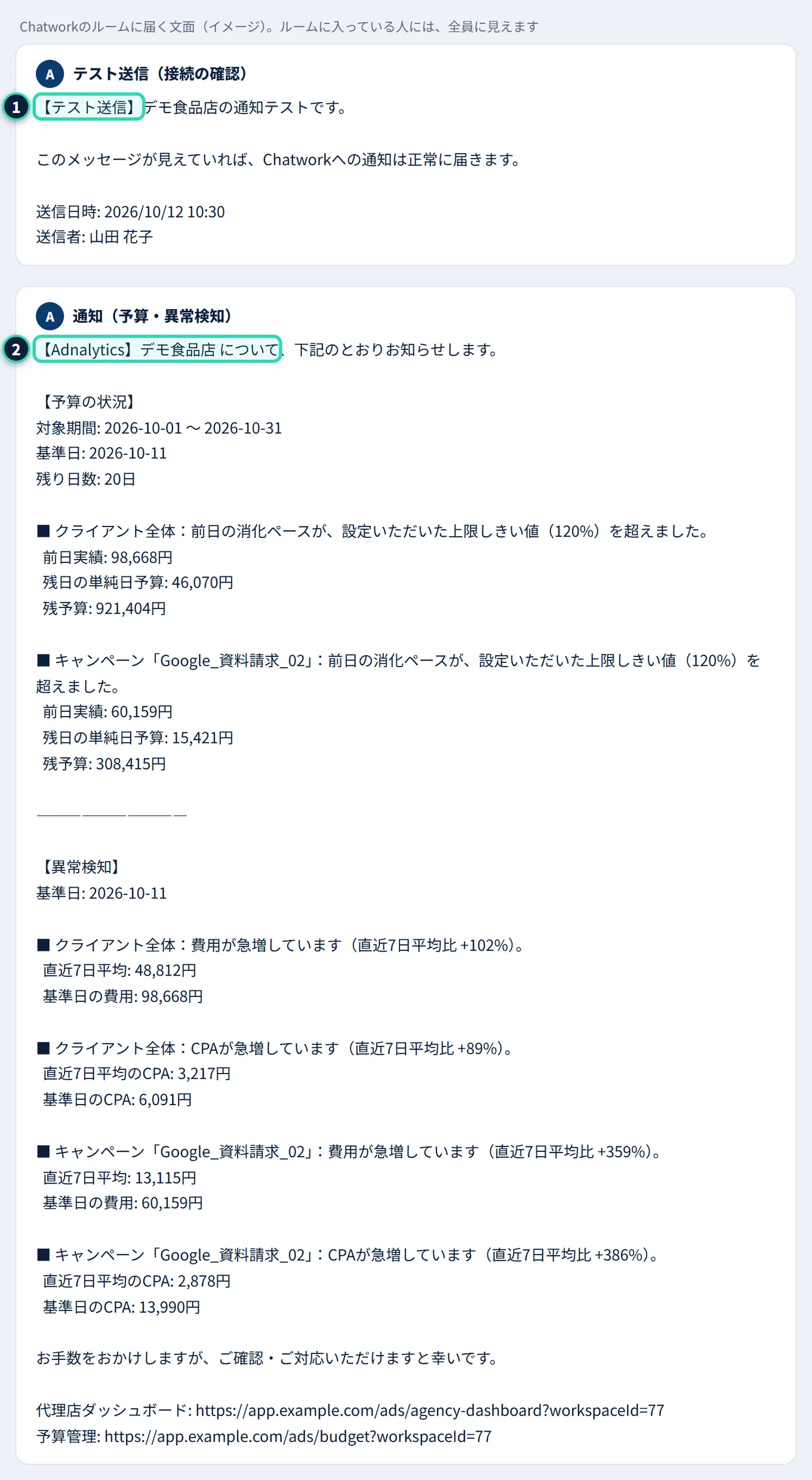 Chatworkのルームに届く文面のイメージ。上は、テスト送信の文面(「【テスト送信】デモ食品店の通知テストです。」と、見えていれば届いている旨、送信日時、送信者)。下は、通知の文面(メールと同じ区画の【予算の状況】【異常検知】と、お願いの文、リンク)