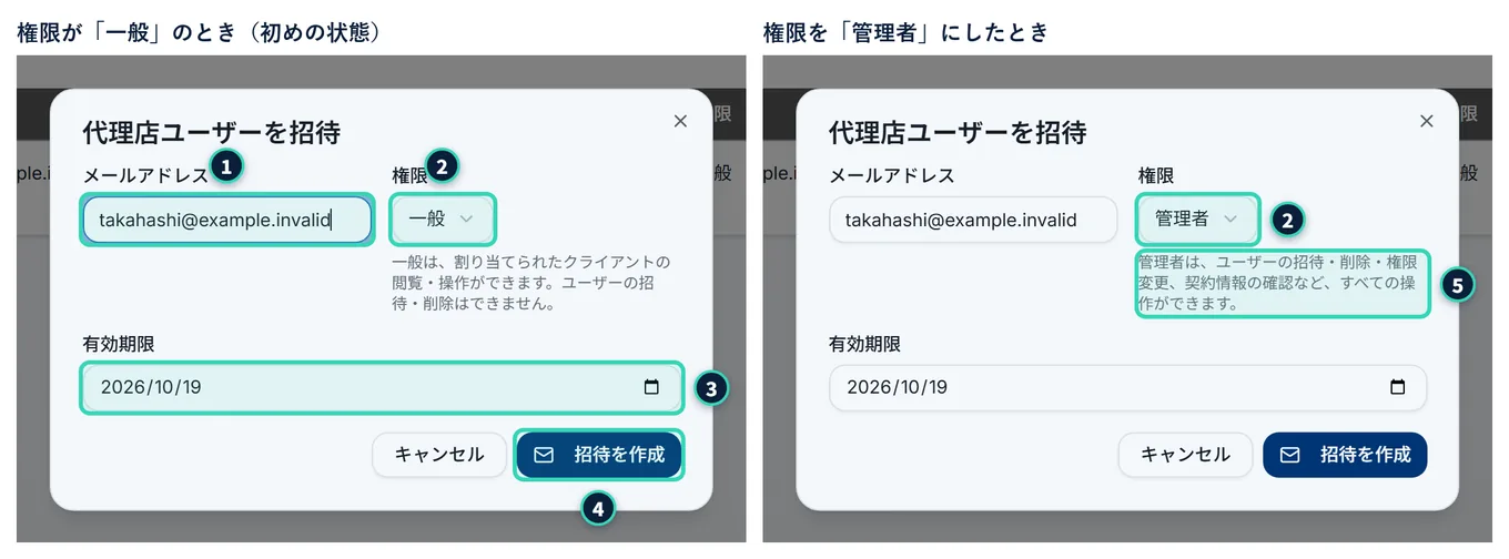「代理店ユーザーを招待」の画面。メールアドレス・権限(一般か管理者)・有効期限の入力欄と、「キャンセル」と「招待を作成」のボタンがある。左は権限が「一般」のとき、右は「管理者」にしたときで、権限の下の説明が変わる