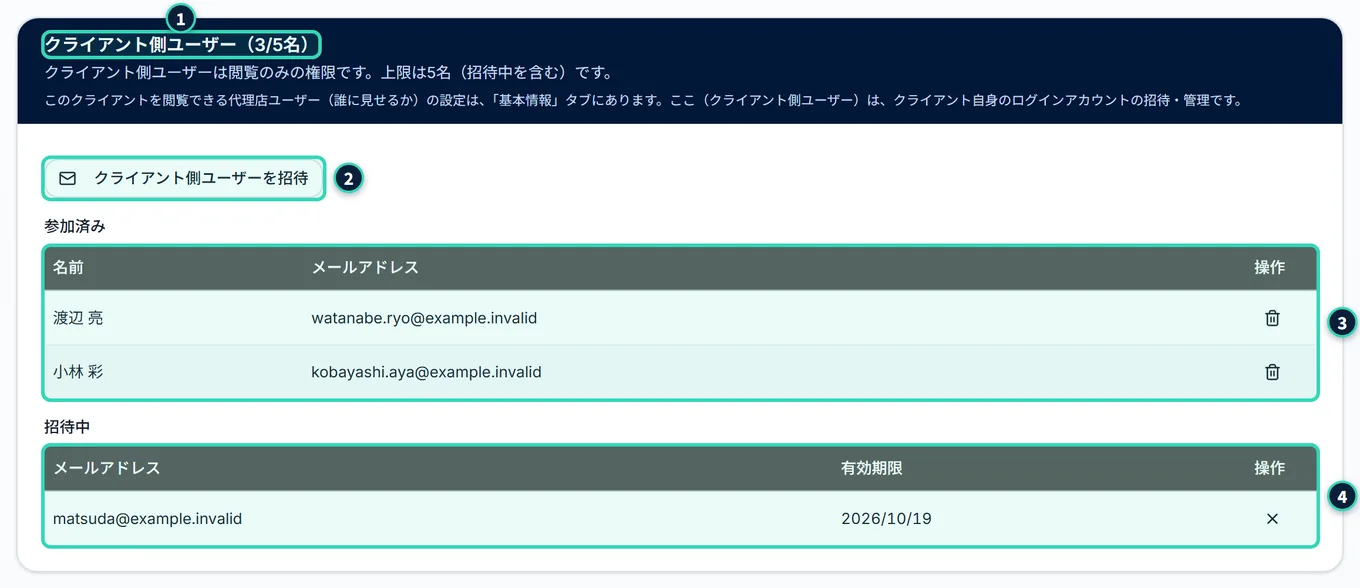設定(クライアント)の「クライアント側ユーザー」タブ。見出しに人数(3/5名)、「クライアント側ユーザーを招待」のボタン、参加済みの表(名前・メールアドレス・操作)、招待中の表(メールアドレス・有効期限・操作)がある