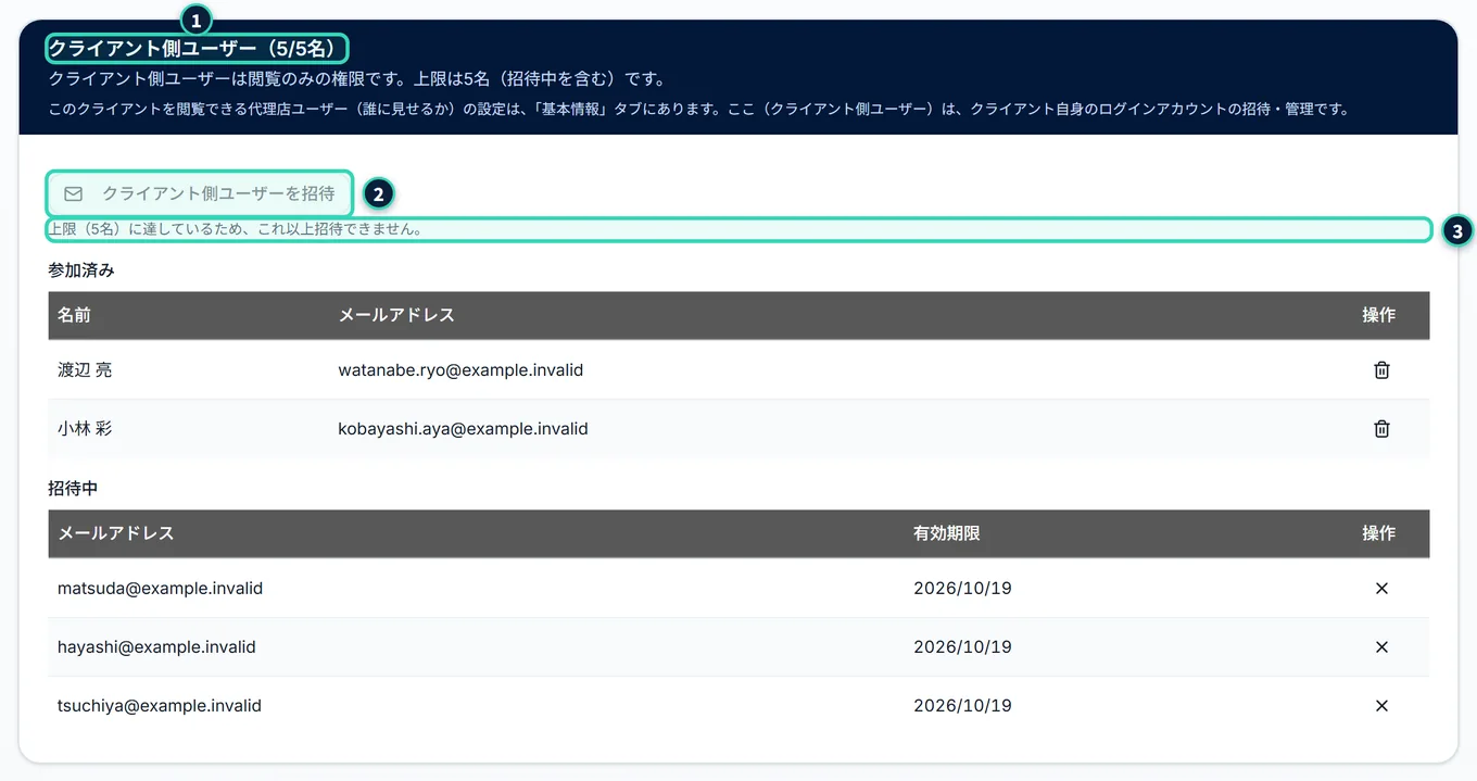 「クライアント側ユーザー」タブの見出しが「5/5名」になっている。「クライアント側ユーザーを招待」のボタンは灰色で押せず、下に「上限(5名)に達しているため、これ以上招待できません。」と出ている