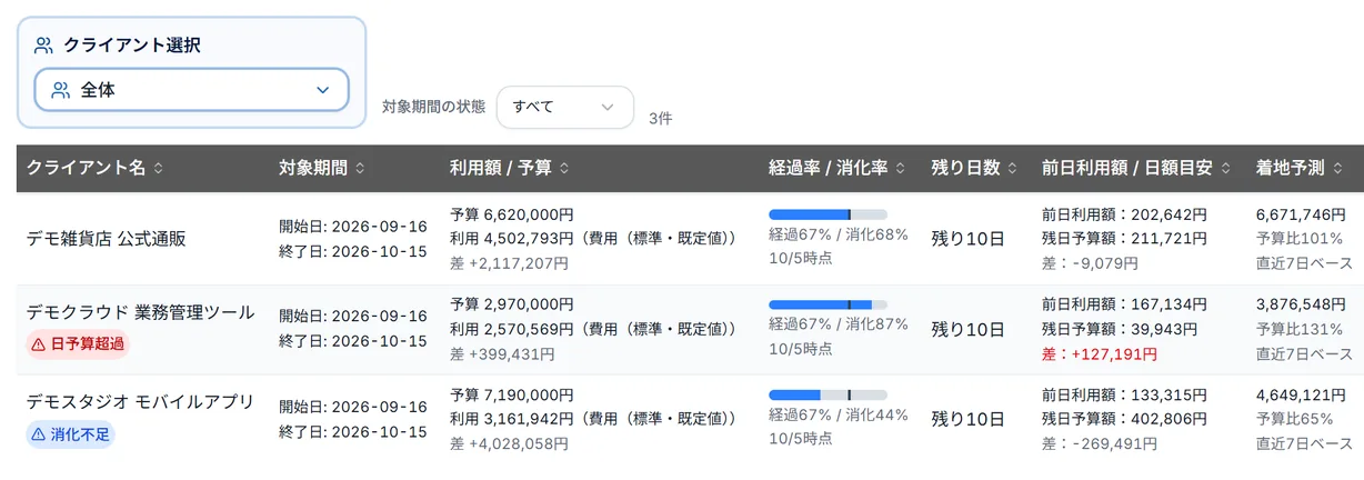 予算管理の一覧画面