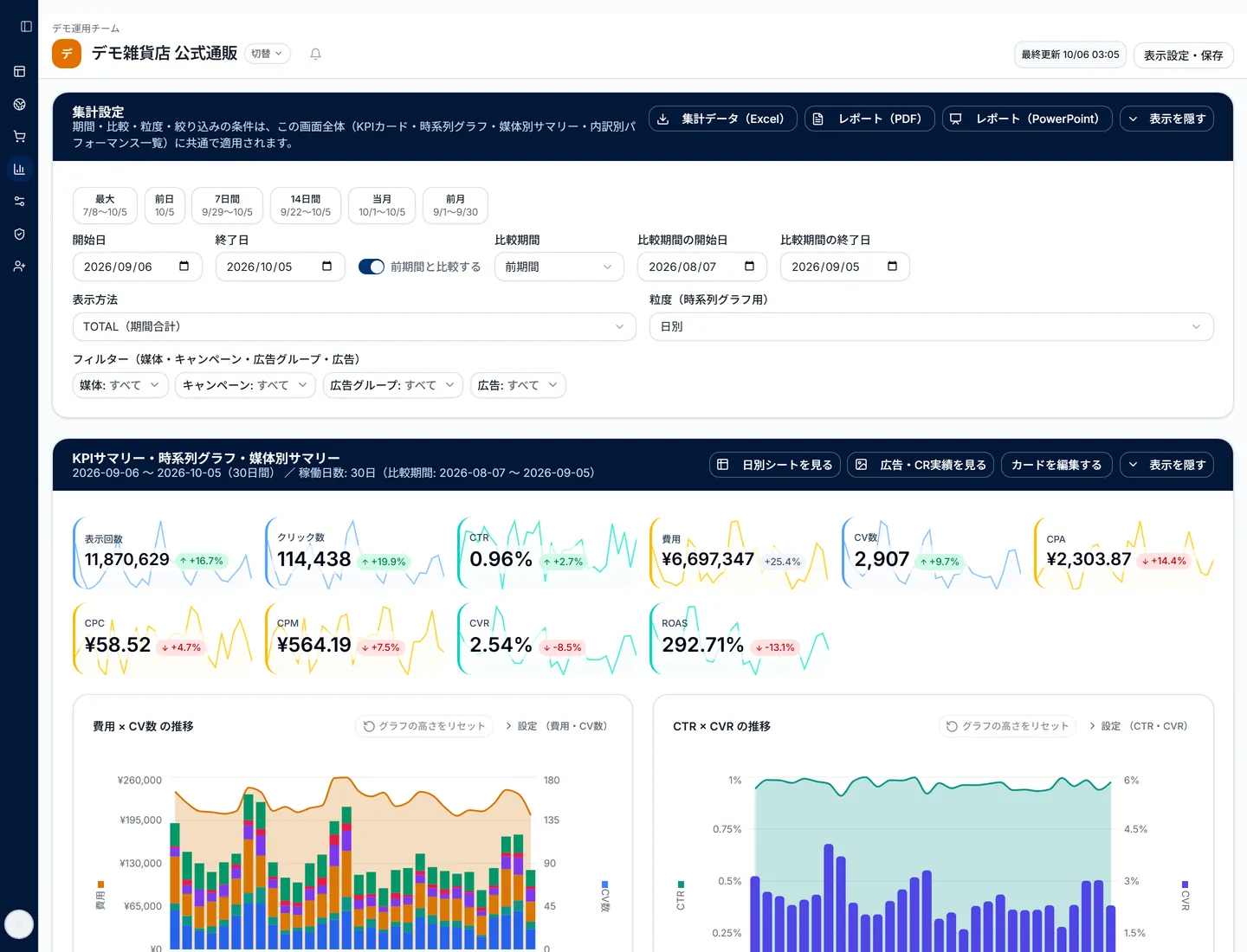 Adnalytics のダッシュボード画面