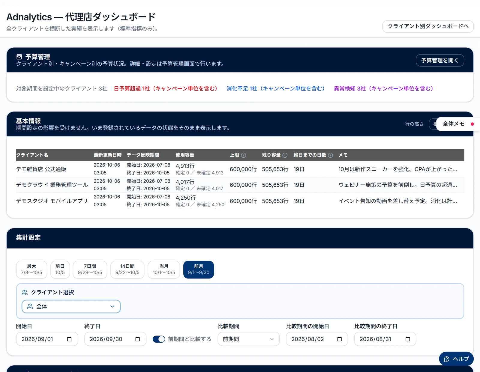 代理店ダッシュボードの画面全体