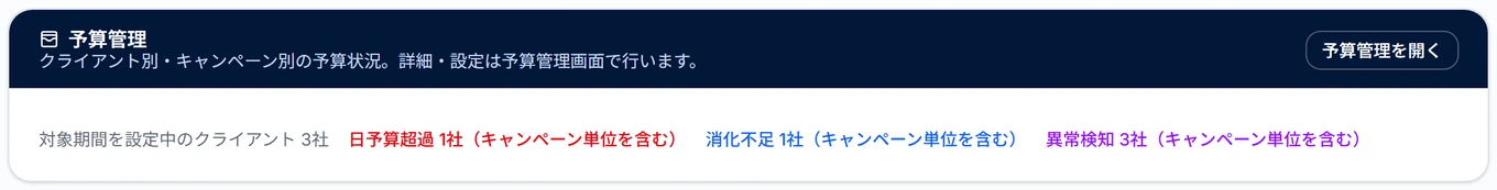 代理店ダッシュボードの予算のサマリー