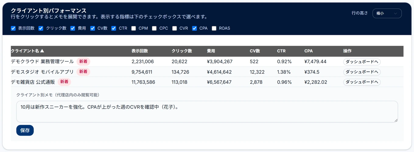 代理店ダッシュボードのクライアント別