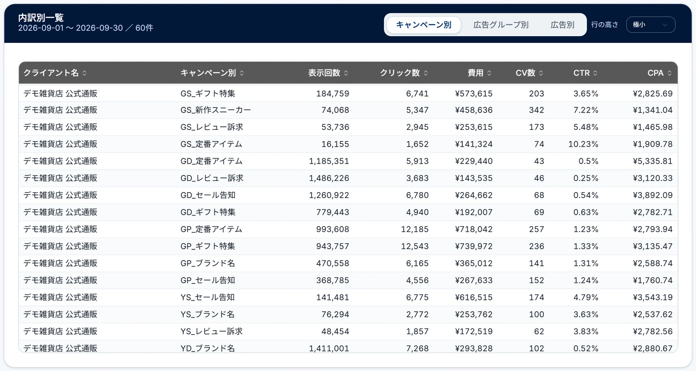 代理店ダッシュボードのキャンペーン別