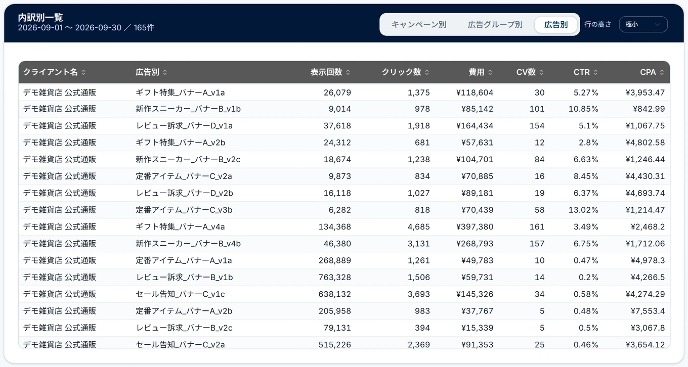 代理店ダッシュボードの広告別
