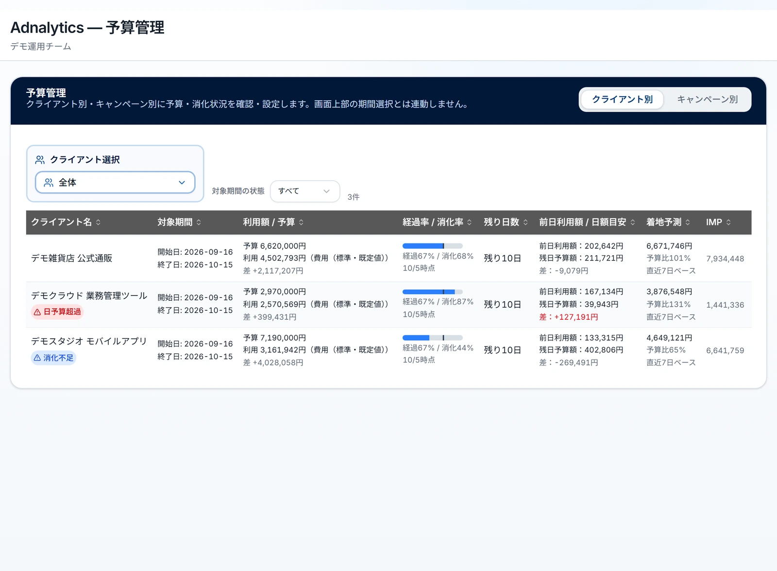 予算管理の画面全体