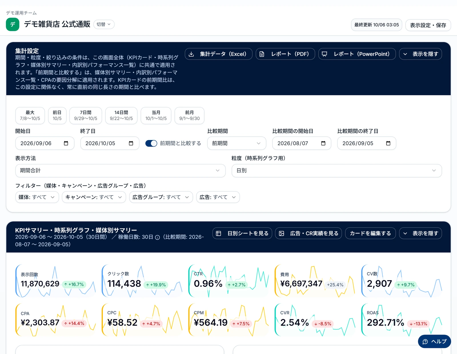 ダッシュボードの画面全体