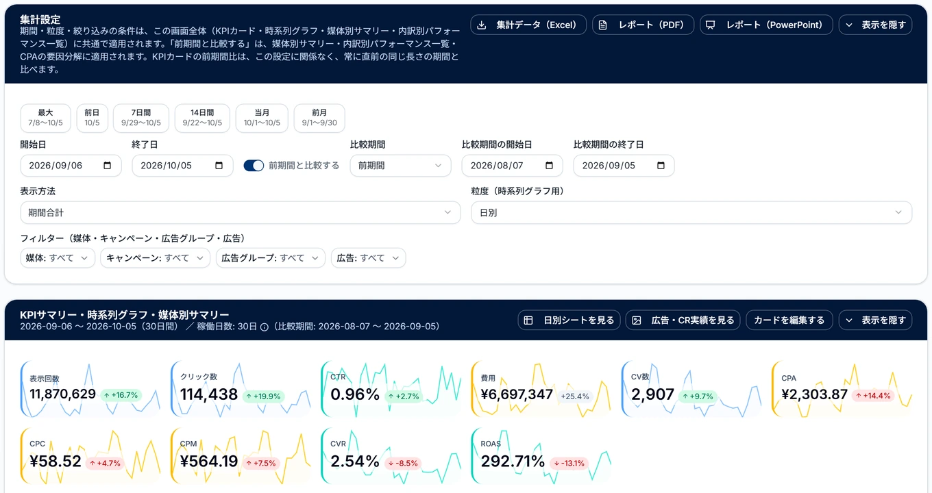 ダッシュボードの集計設定と KPI