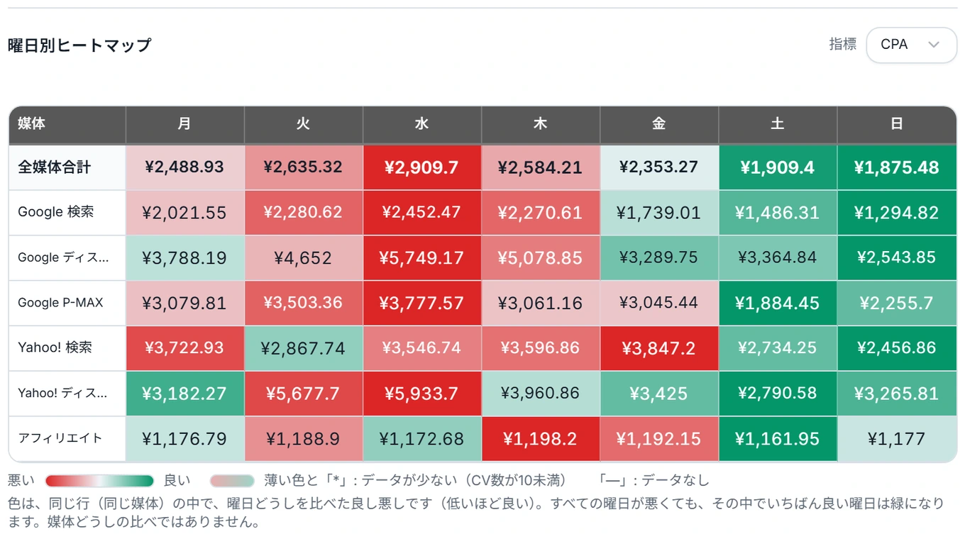 ダッシュボードの曜日別ヒートマップ