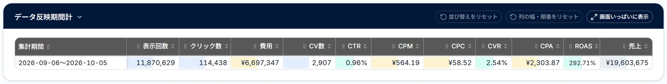 日別実績の期間計