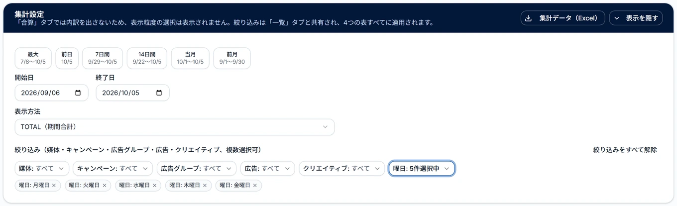 日別実績の曜日の絞り込み