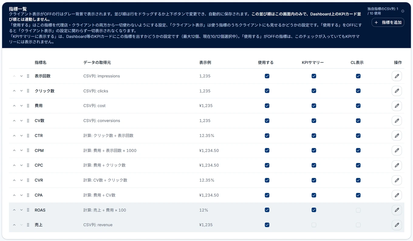 設定の指標設定